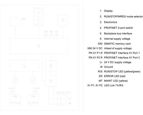 6ES7511-1UK01-0AB0