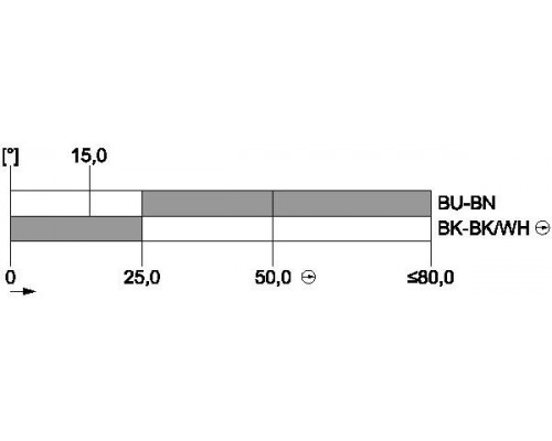 3SE5413-0CP20-1EA2 Компактный корпус
