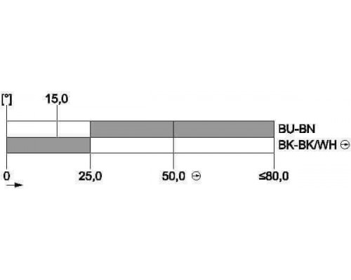 3SE5413-0CN20-1EA2 Компактный корпус