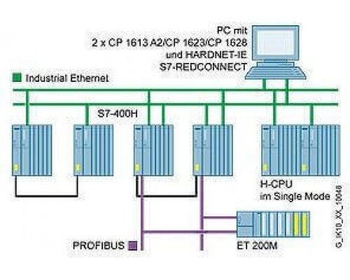6GK1716-0HB08-2AA0 S7-REDCONNECT