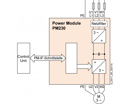 6SL3223-0DE37-5AA0