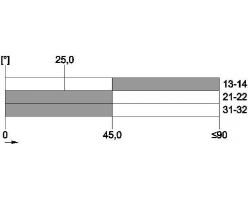 3SE5232-0LK50