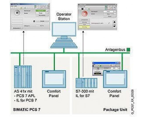 6DL5410-8AA08-0XL1 SIMATIC PCS 7 Industry Library (IL)