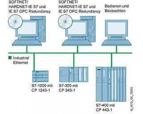6GK1704-1LW08-2AA0 SOFTNET для Industrial Ethernet