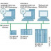 6GK1704-1LW08-2AA0 SOFTNET для Industrial Ethernet
