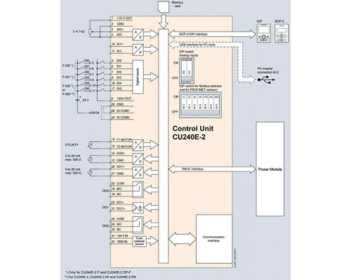 6SL3244-0BB12-1BA1 Частотный преобразователь Сименс