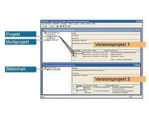 6ES7658-1FX18-2YE5 Version Trail