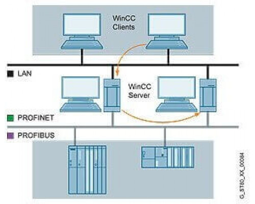 6AV6371-1CF07-2AX0 WinCC/Redundancy