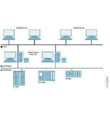 6AV6371-1CA07-0AX0 WinCC/Server